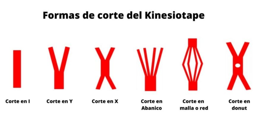 formas-de-corte-del-kinesiotape-o-vendaje-neuromuscular